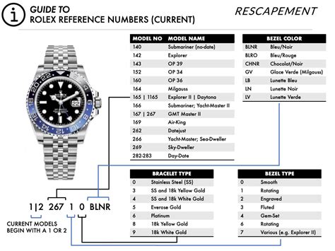 codici bracciali rolex|rolex model number lookup.